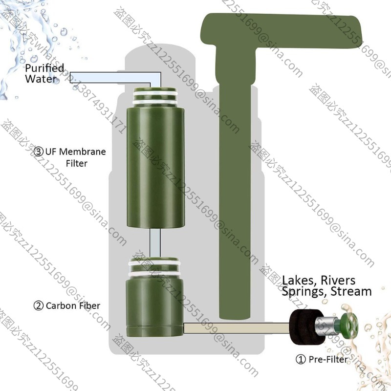 مناسبة لملحقات تنقية المياه في - مراجعة Water Purification Straw وسعره