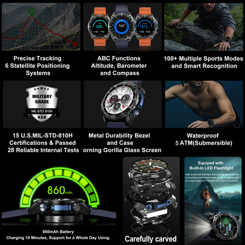 2025 جديد العسكرية لتحديد المو - مراجعة Compass Lensatic وسعره